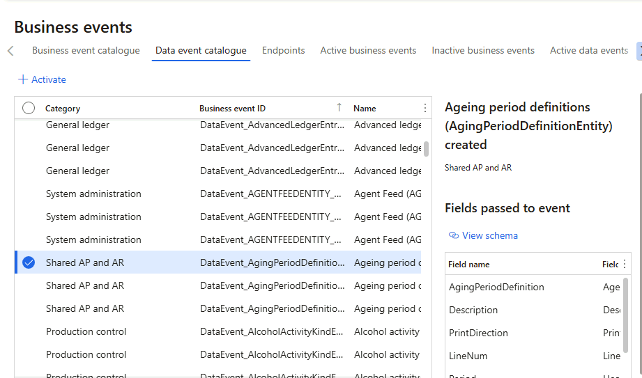 Data event catalogue - activating an entity
