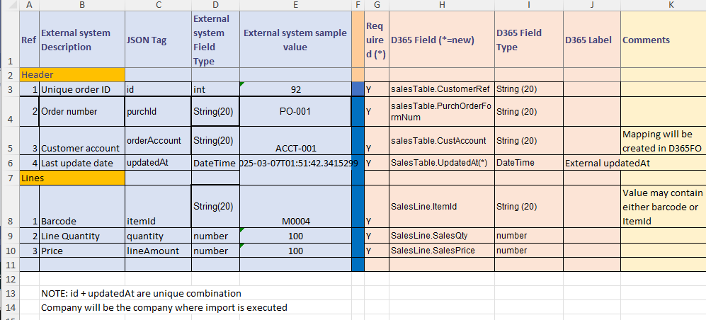 A sales-order field mapping with external fields, sample values, D365FO fields, data types, and comments